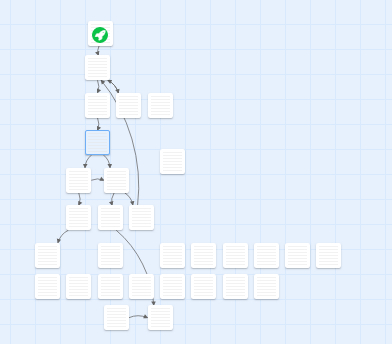  A screenshot of the passages for Scam Likely, zoomed out to not show individual passage text. The bulk of the game is non-connected passages, with only a few looping passages before it.